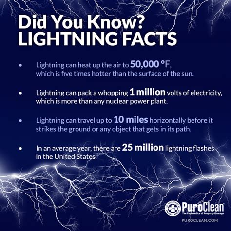 probability of lightning strike|Lightning Facts and Information .